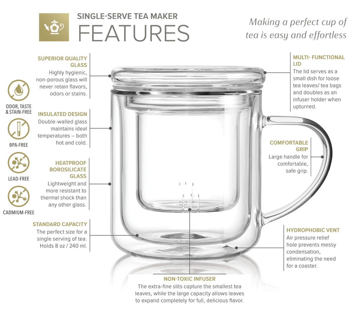 Teabloom hydrophobic vent prevents condensation mess, no coaster needed.