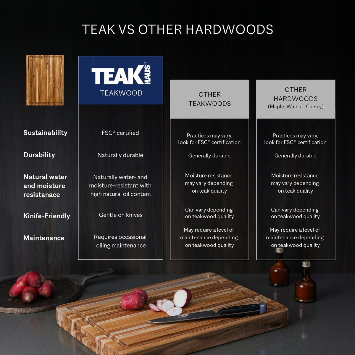 Teakhaus responsibly sourced teak adds natural beauty and long-lasting durability.