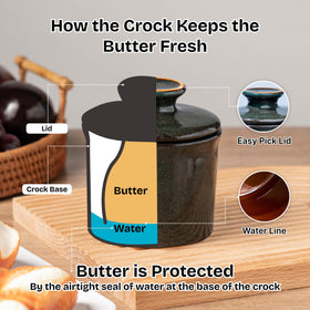 Teapeak water-line butter dish highlights a natural seal to keep butter soft at room temperature.