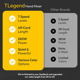 TechnoLegend hand mixer lightweight ergonomic design reduces hand fatigue.
