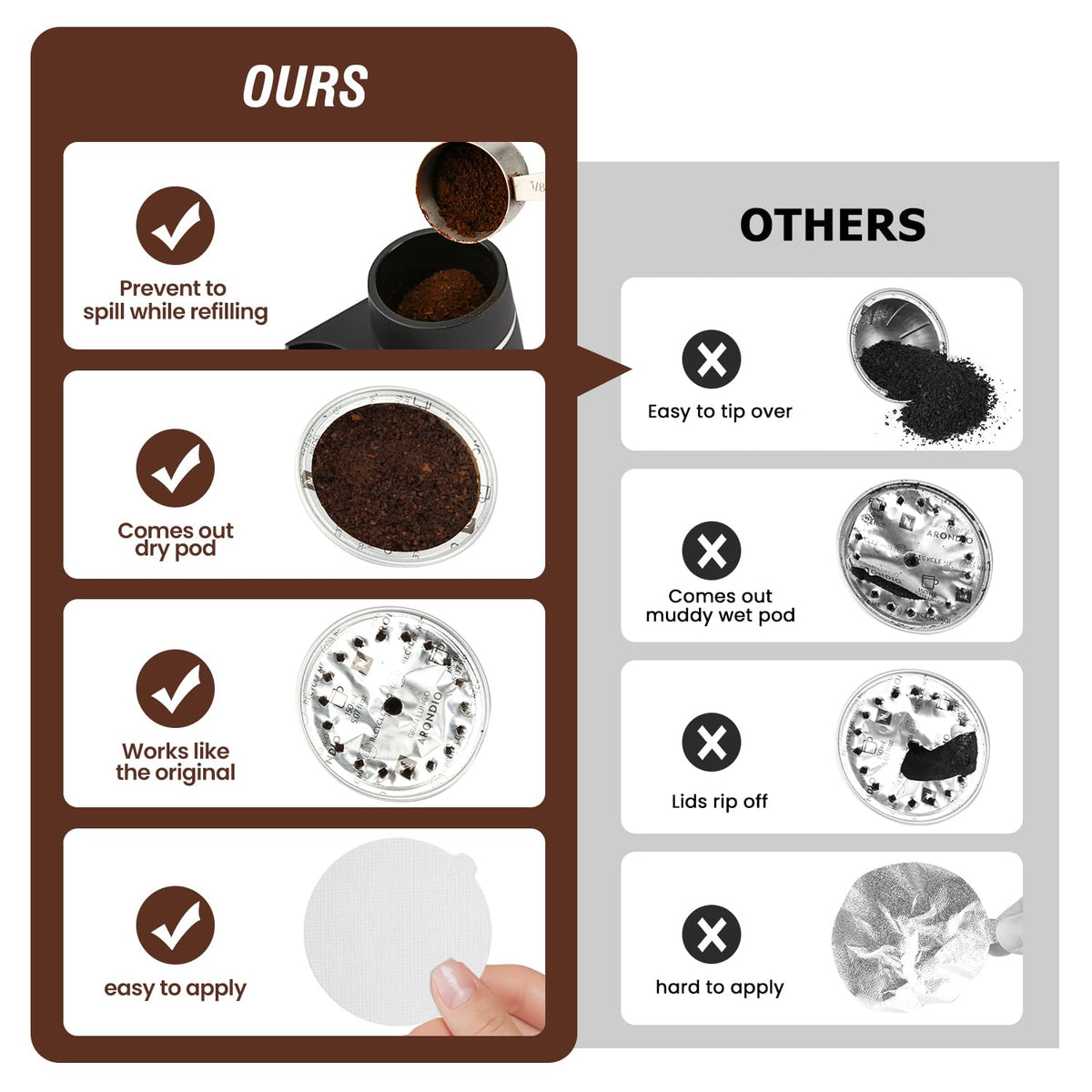 Tegrace upgraded foil cutter for quick, clean capsule prep