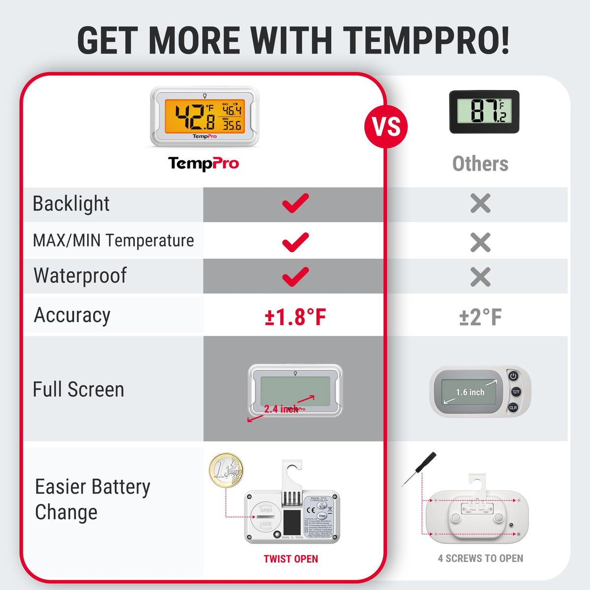 TempPro coin twist battery cover enables quick, tool-free battery replacement
