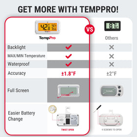 TempPro IPX6 waterproof fridge thermometer withstands damp kitchen environments.
