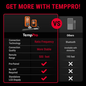 TempPro TP20 dual probes in use for even cooking on meats
