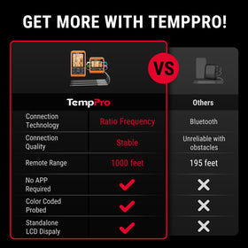 TempPro TP829 four-color probes help track multiple meats with clear coding.