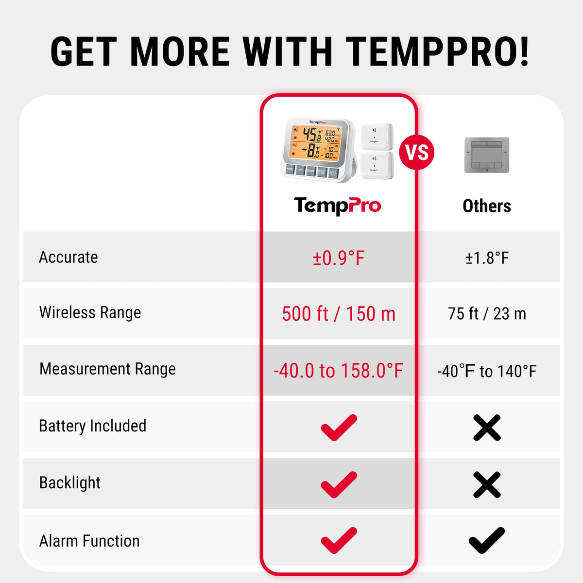 TempPro transmitter with rechargeable battery ready for long-term use.