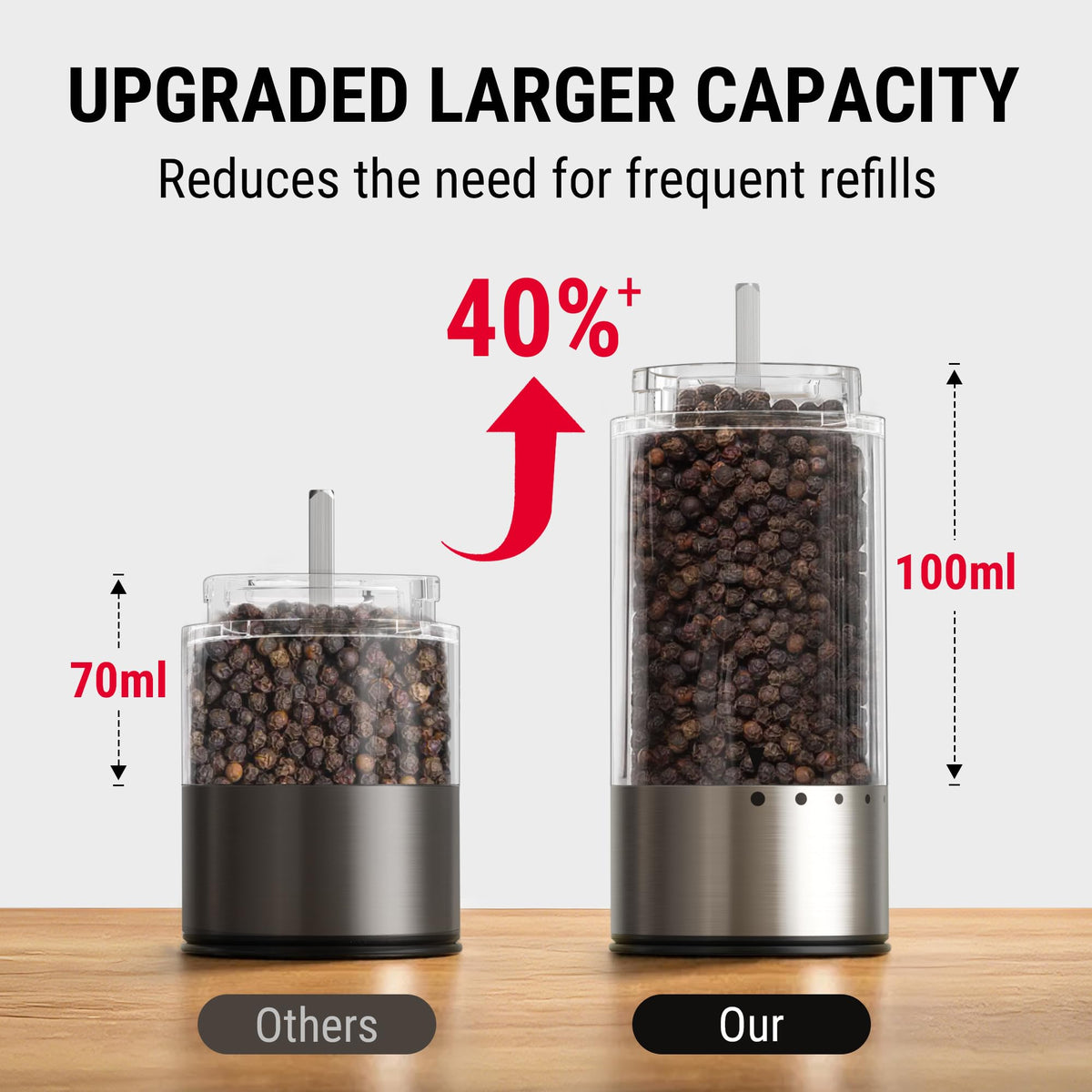 TempPro wide-mouth refill design simplifies adding salt and pepper.