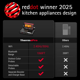 TempSpike Pro color-coded probes simplify identification during grills.