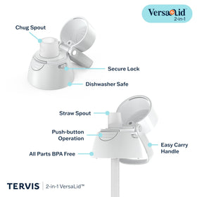 Tervis Venture Lite safety lock prevents spills during travel.