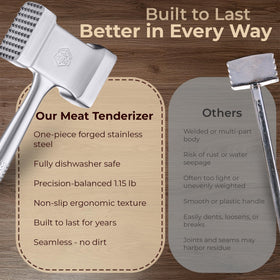 TheDOM versatile tenderizer for chicken, beef, turkey, pork and more.