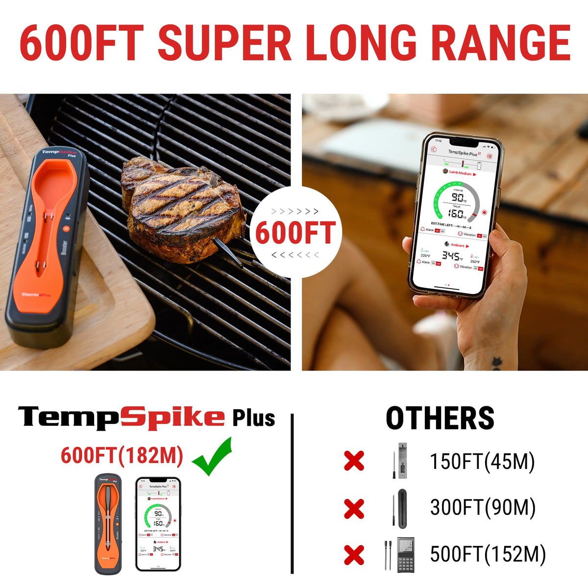 ThermoPro wireless meat thermometer in use across cooking setups
