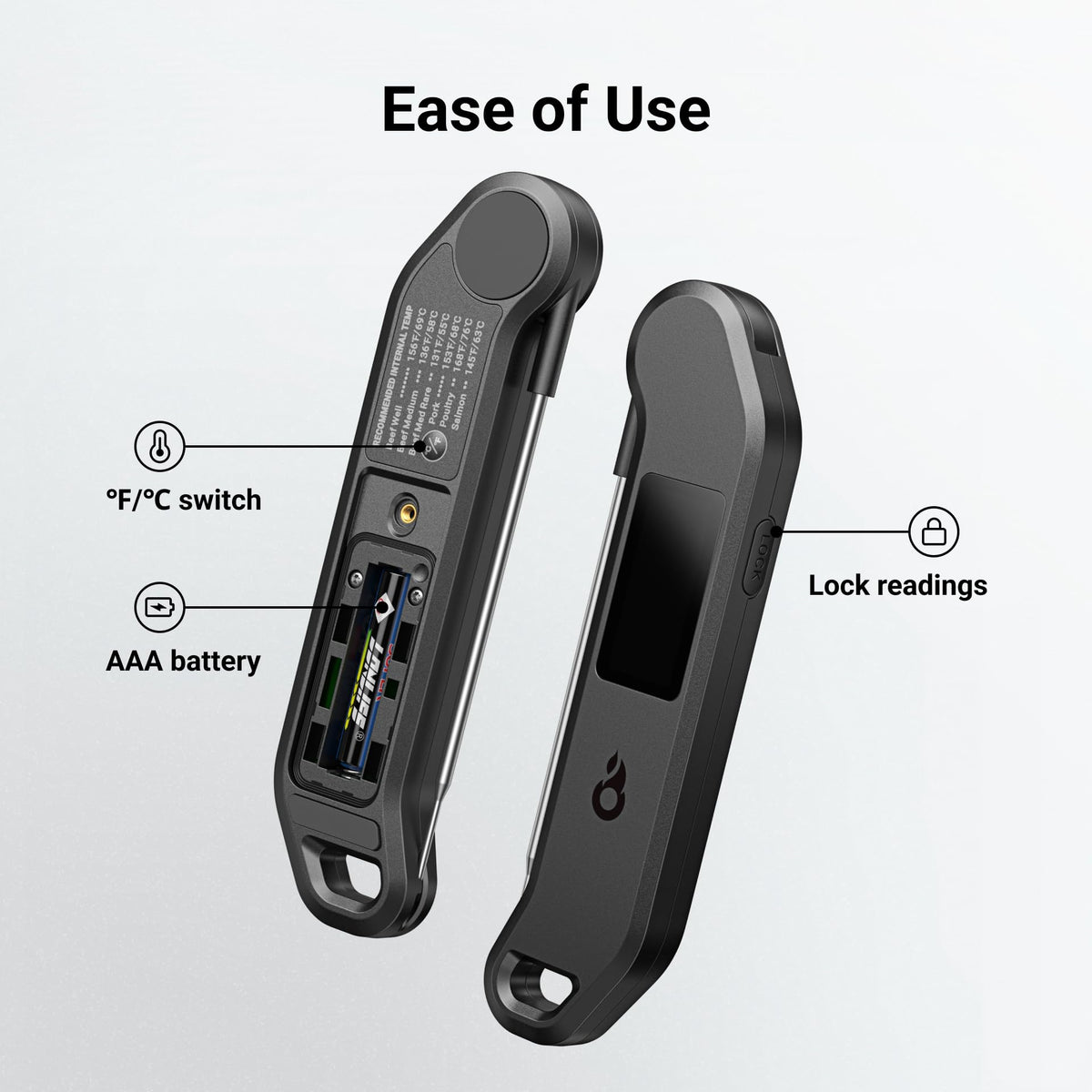ThermoMaven meat thermometer makes a thoughtful gift for meat lovers