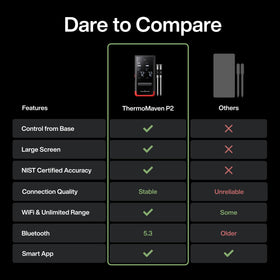 High-temperature monitoring during searing keeps you informed.