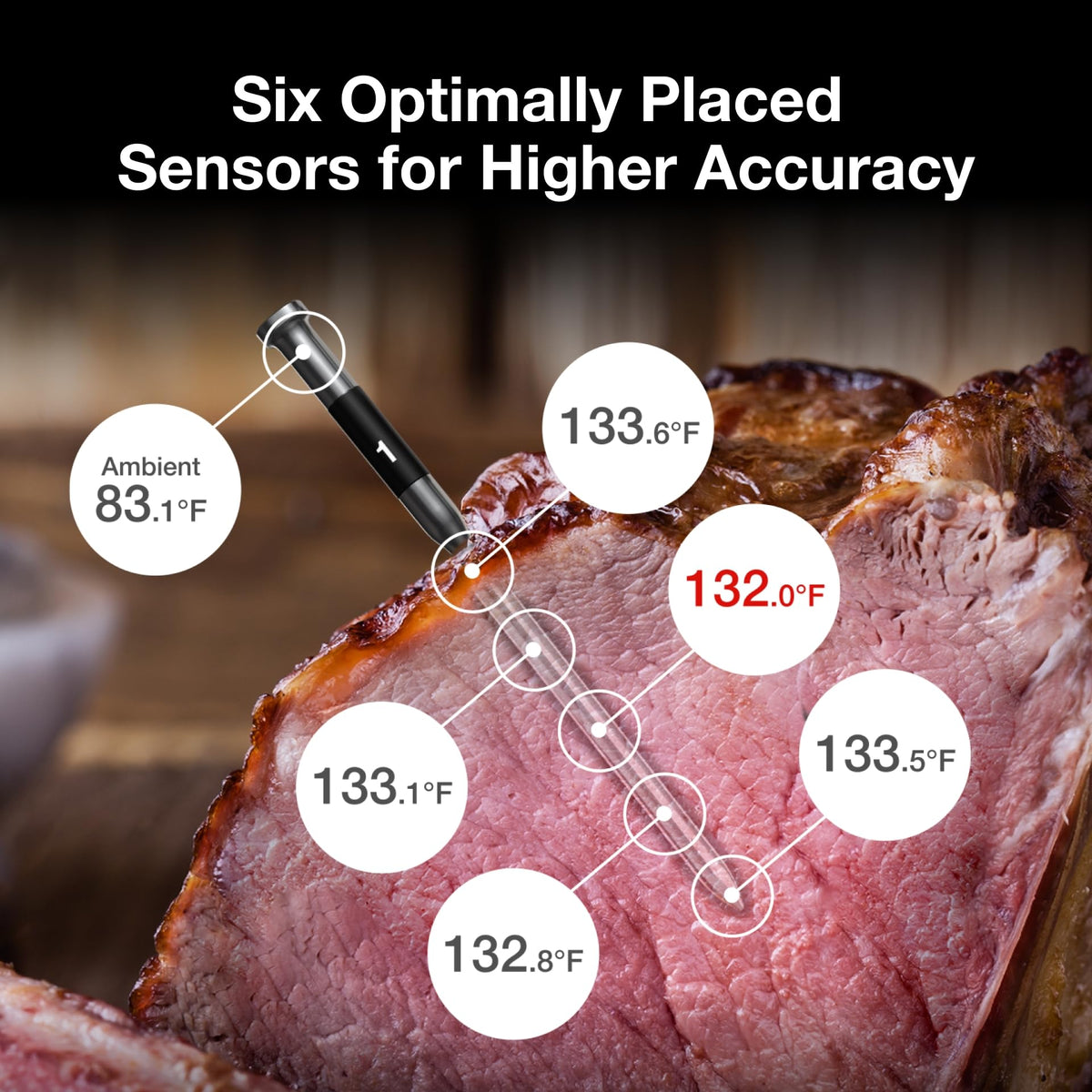 Six-sensor system with NIST accuracy delivering reliable readings.