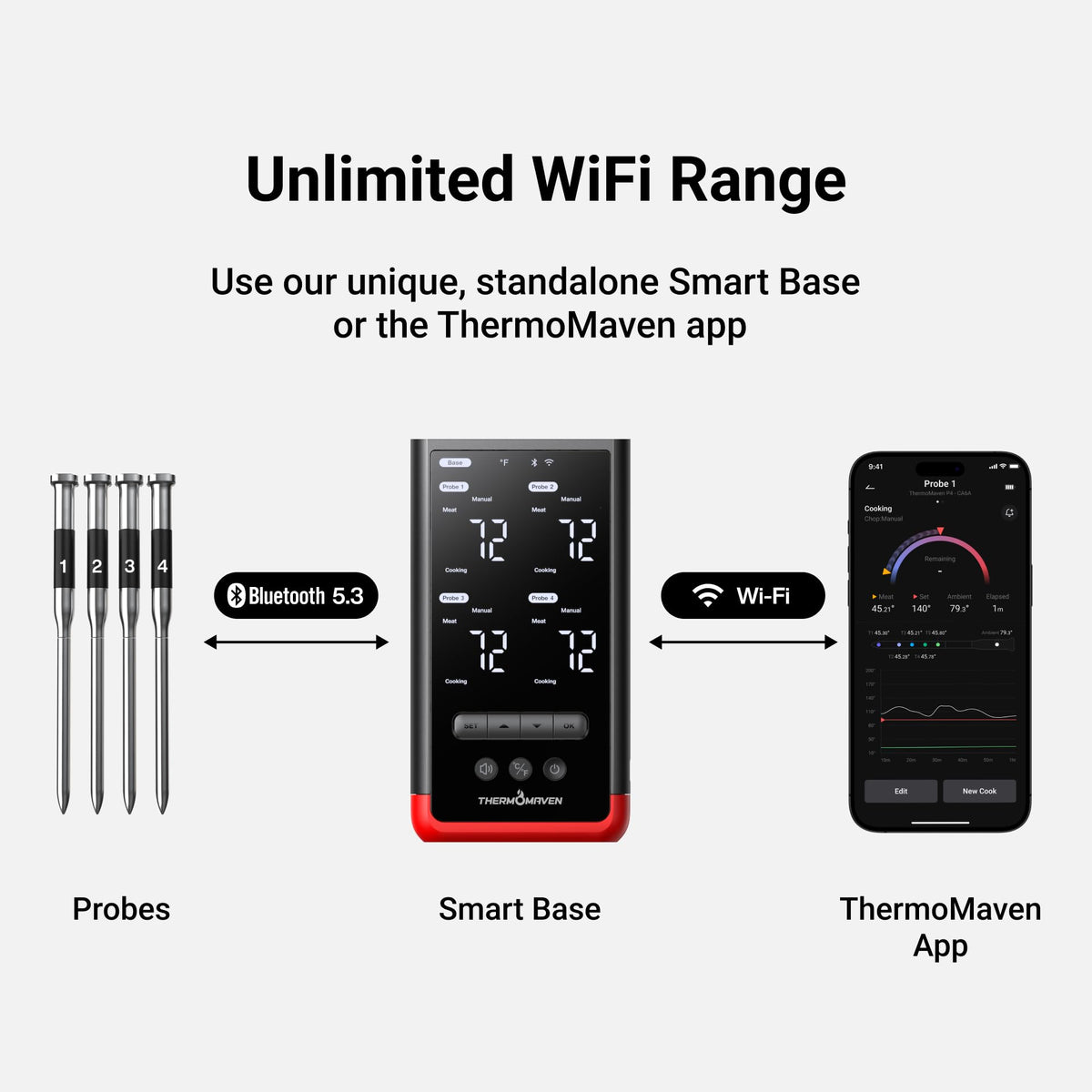 ThermoMaven P4 IPX8 waterproof probes simplify cleanup after grilling.