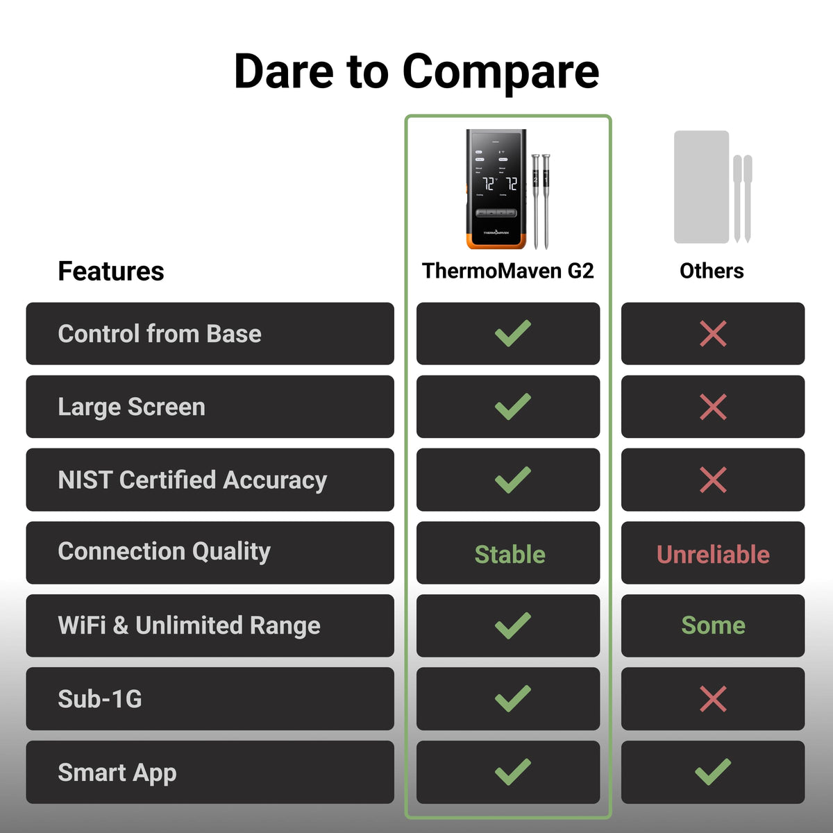ThermoMaven standalone base allows direct control without an app