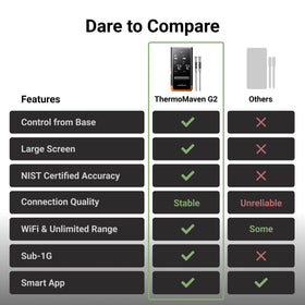 ThermoMaven standalone base allows direct control without an app