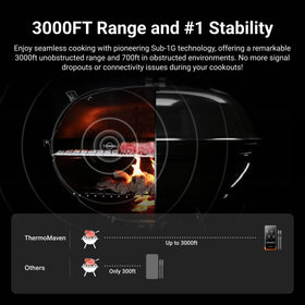 ThermoMaven Sub-1G range enables wireless cooking across a large space