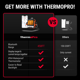ThermoPro app setup no-account required for quick, hassle-free use.