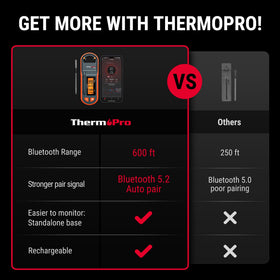Thermopro TempSpike zirconia-probe endures high heat for grilling.