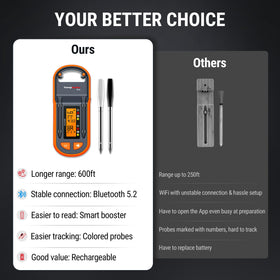 Ceramic probe tip in ThermoPro TempsSpike Plus withstands up to 1050°F