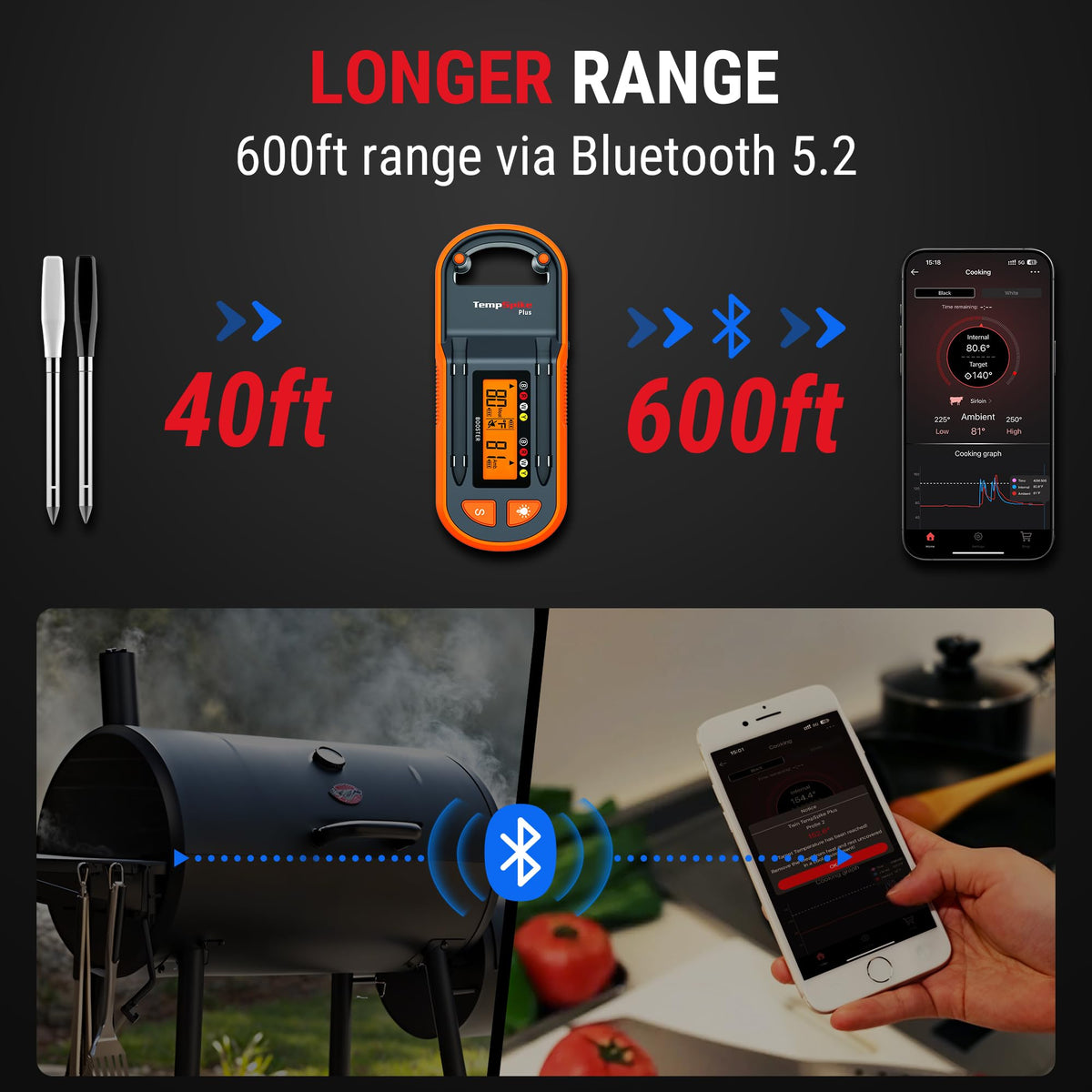 Dual color-coded probes on ThermoPro TempsSpike Plus for quick identification during cooking
