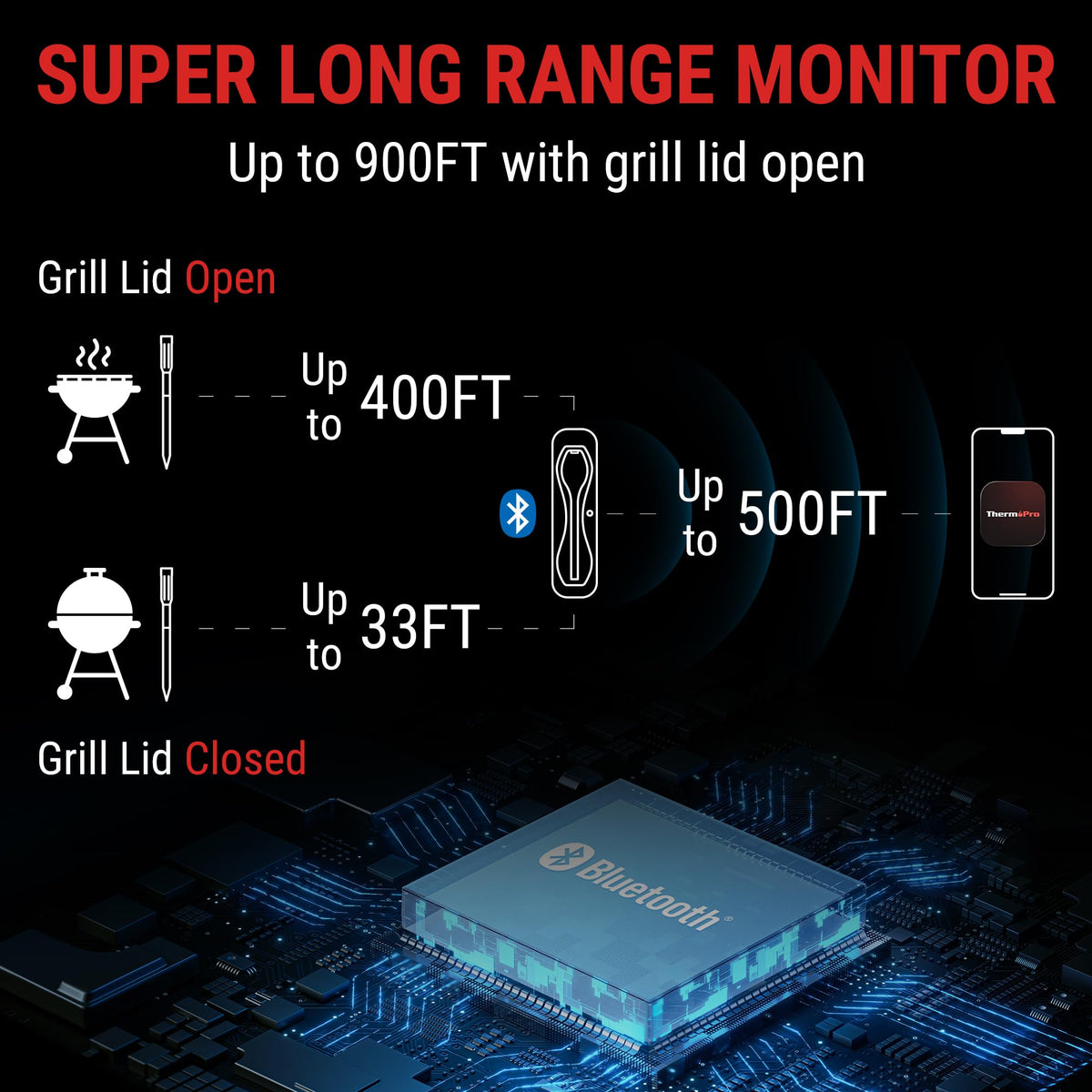 TempSpike wire-free setup enables easy placement on rotisserie, smoker, or oven.