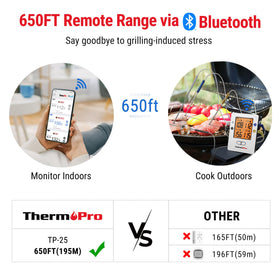 ThermoPro TP25 app interface enables preset temperatures and alerts during cooking