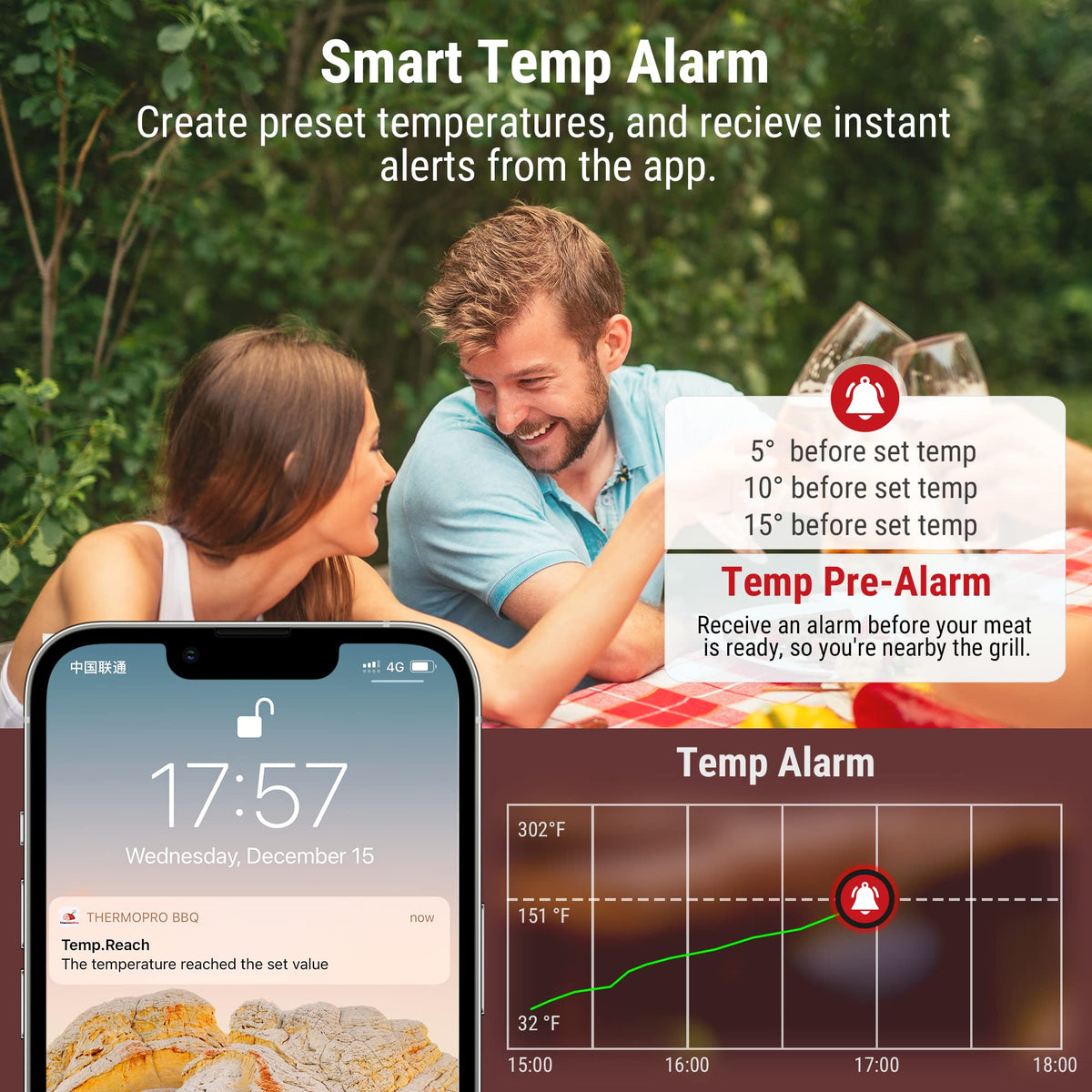 ThermoPro TP910 backlit LCD for clear readings in any lighting