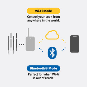 ThermoWorks RFX easy-set-up illustration highlights quick pairing and ready-to-use performance.