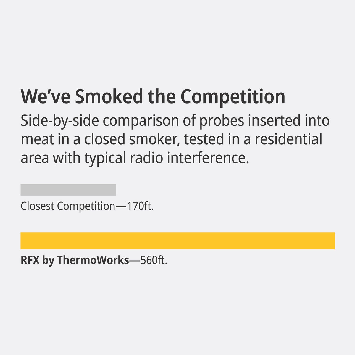 ThermoWorks RFX fast-charge dock powers the unit for long cooks.