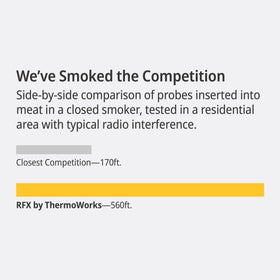 ThermoWorks RFX fast-charge dock powers the unit for long cooks.