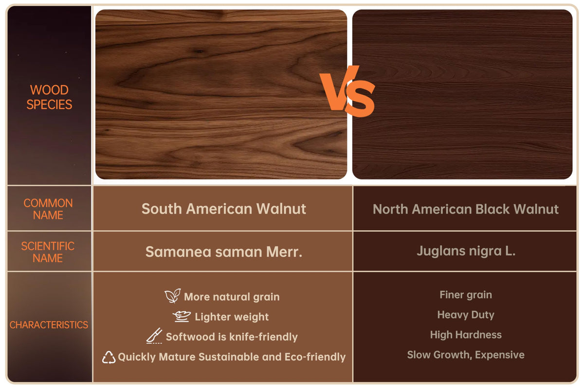 Thetchry walnut cutting board is waterproof and stain-resistant