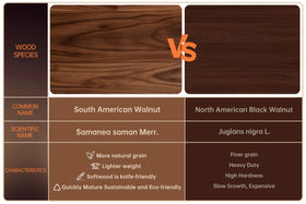 Thetchry walnut cutting board is waterproof and stain-resistant