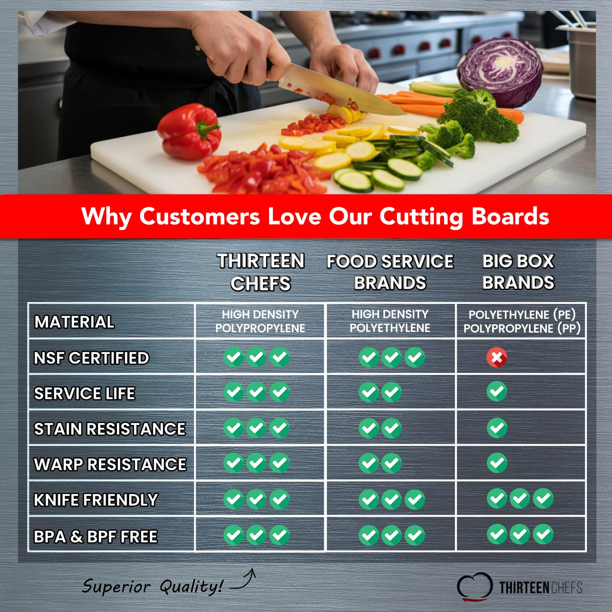 Thirteen Chefs black cutting board kitchen-drawer fit for compact spaces