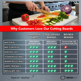 Thirteen Chefs black cutting board kitchen-drawer fit for compact spaces