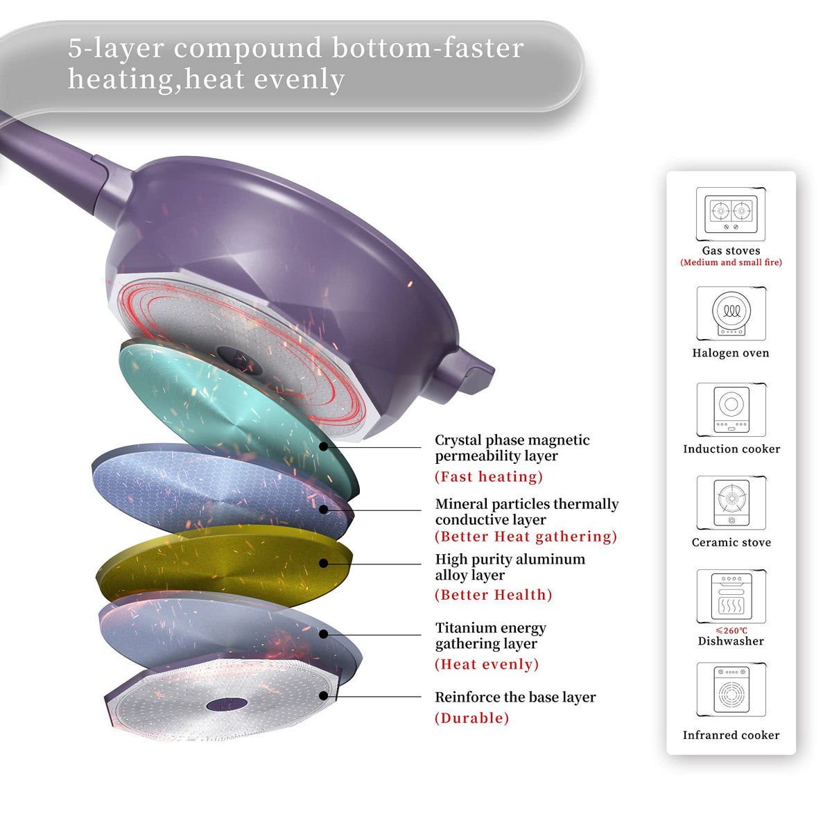 TIBORANG induction-compatible base ensures reliable heat on all stovetops.