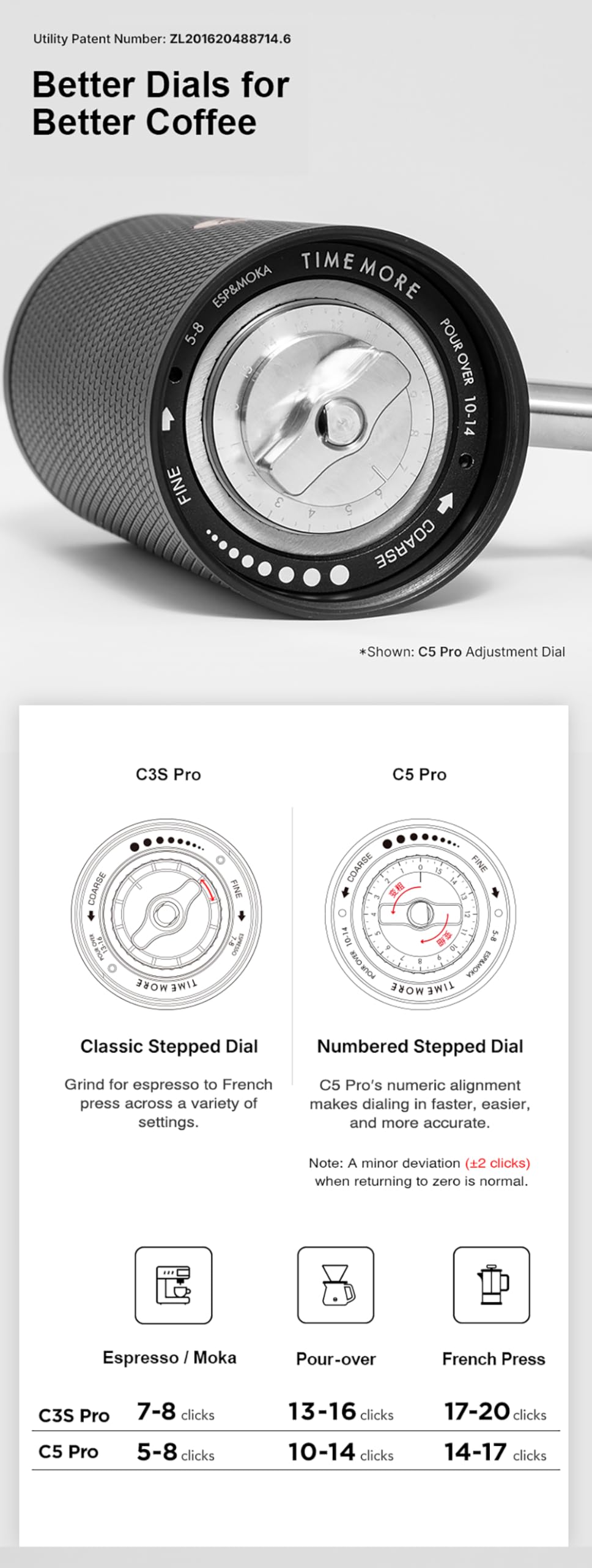 Timemore C5 Pro adjustment knob close-up for fine to coarse control
