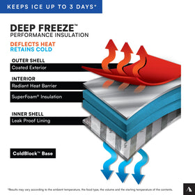 Titan Deep Freeze Tote easy-to-clean surfaces simplify after-meal cleanup.