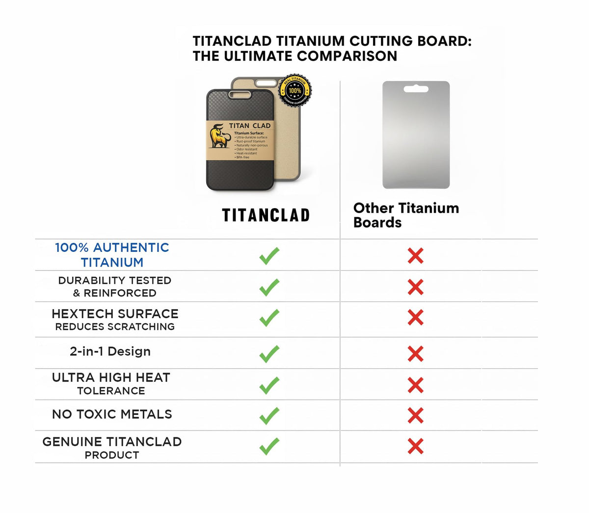TITANCLAD titanium cutting board bottom view emphasizing lightweight profile for easy handling