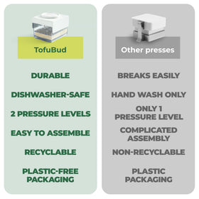 TofuBud fridge-friendly design shows blocks staying intact in the fridge