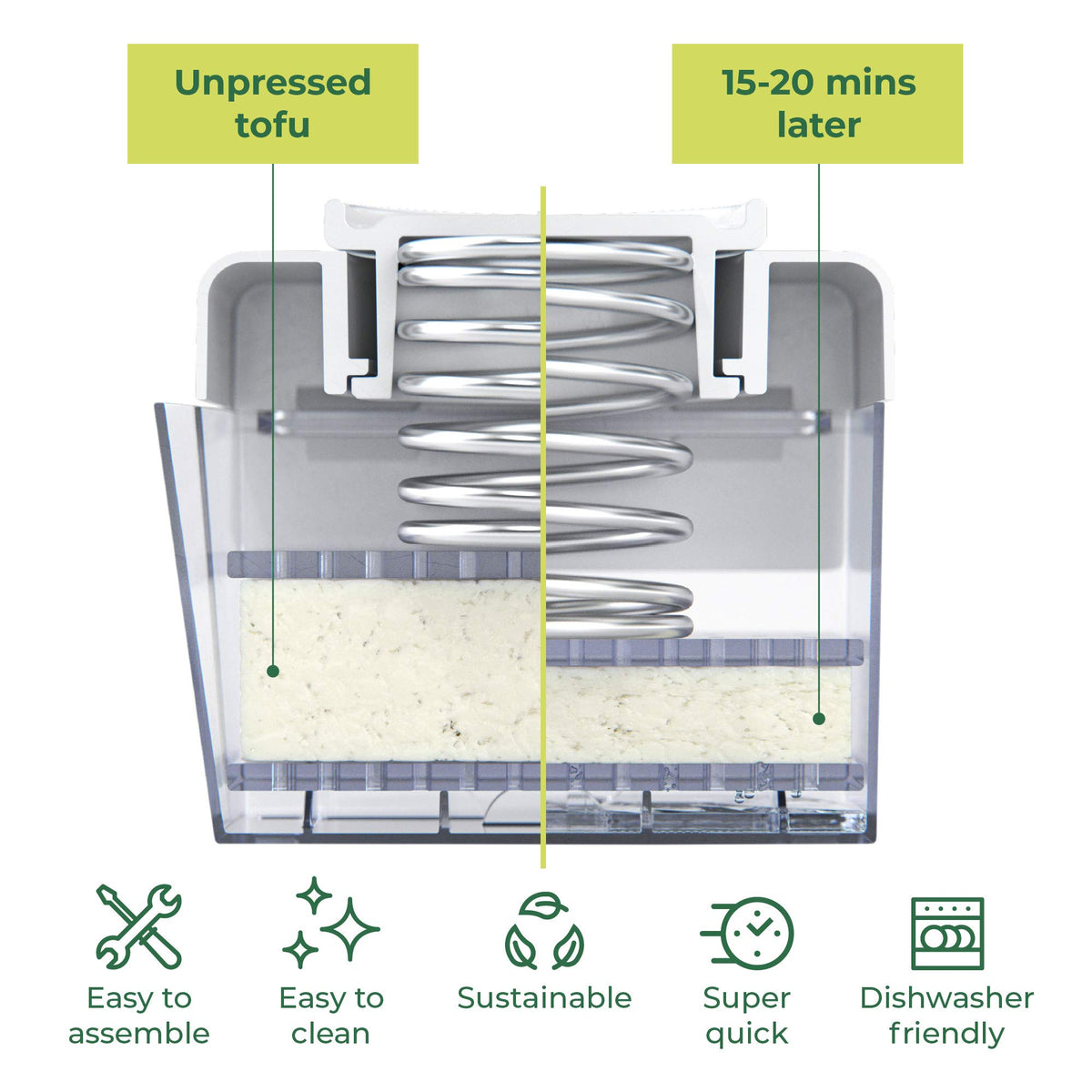 TofuBud removable-drainer detail shows clean water collection and mess-free draining