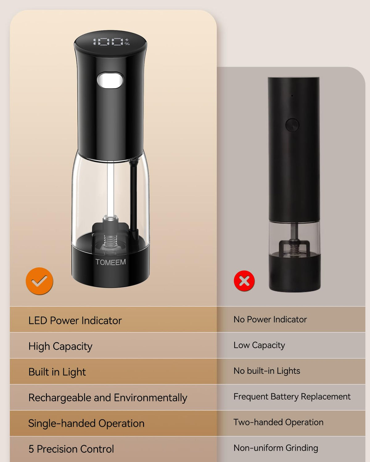 Built-in LED light illuminates the grind for precise seasoning.