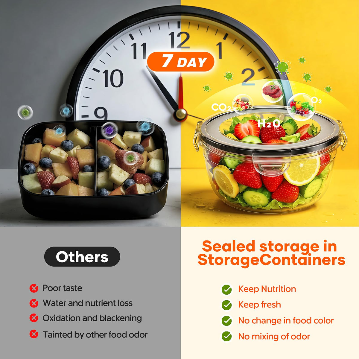 TOPCHOICE silicone seal with 4-lock snap for leak-proof storage
