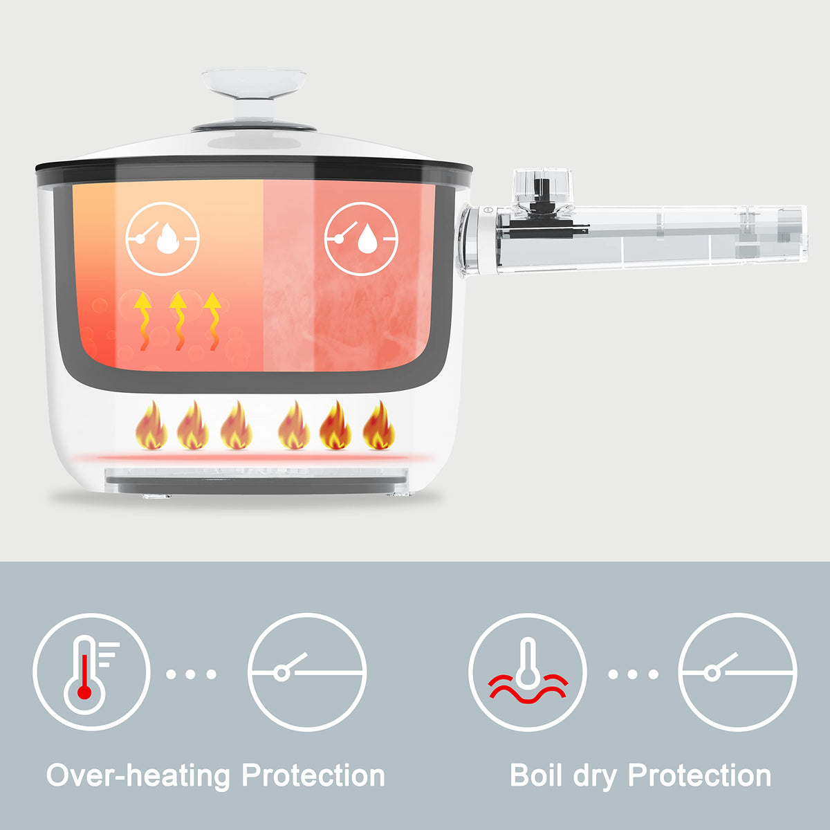 TopWit dual power control offers gentle or high-heat options