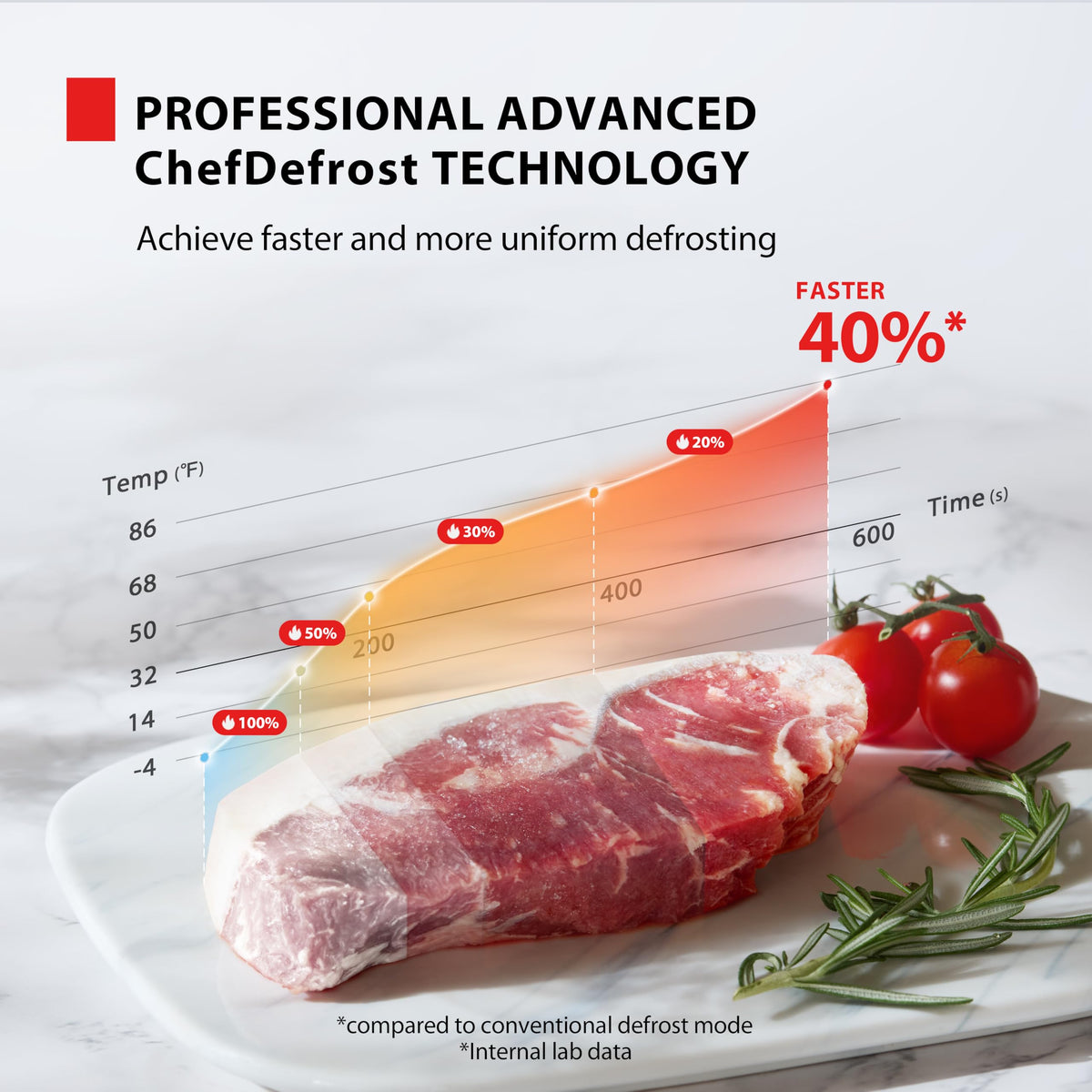 TOSHIBA MM-EM07PA six auto menus for quick meals and snacks.