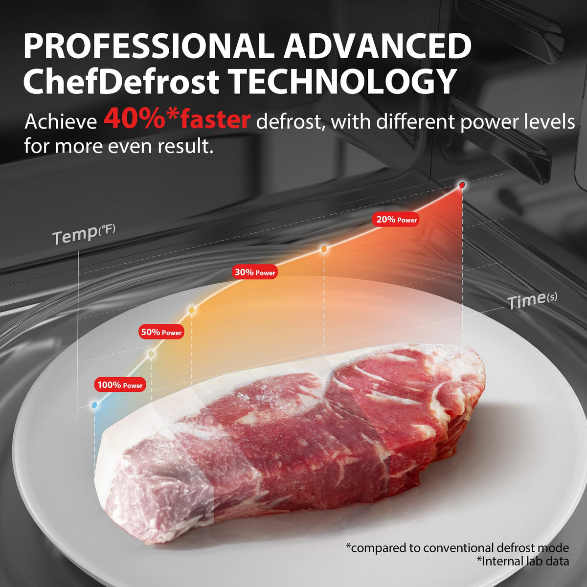 TOSHIBA OptiChef humidity sensor highlights moisture retention for tender meals.