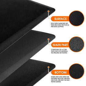 TranquilRelax kitchen mat surface resists water and stains for easy cleanup.