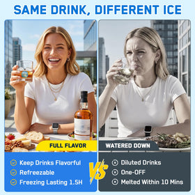 Trevionak 1x1 inch cubes fit standard tumblers and bottles