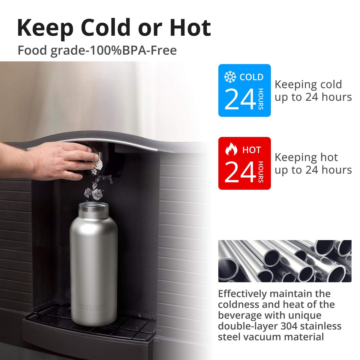 TRIPLE TREE 34oz bottle with double-wall insulation concept